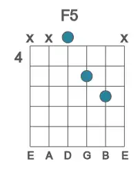 Guitar voicing #2 of the F 5 chord